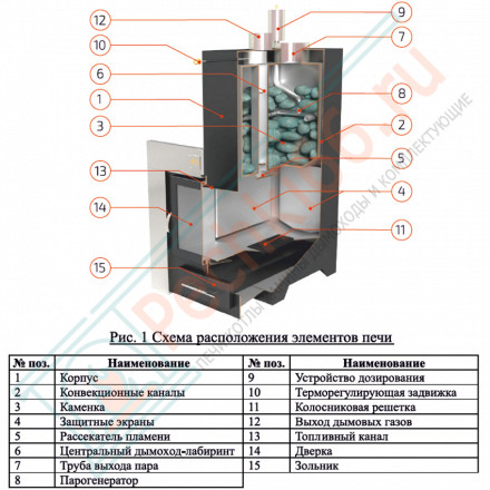 Печь для бани Анапа-М2 с боковым подключением в змеевике (ИзиСтим)
