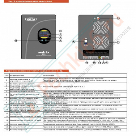 Источник бесперебойного питания Matrix 3500 (Zota)