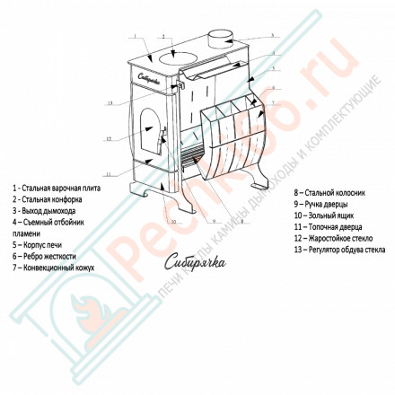 Воздухогрейная печь Сибирячка 12 с кожухом из нержавеющей стали (НМК)