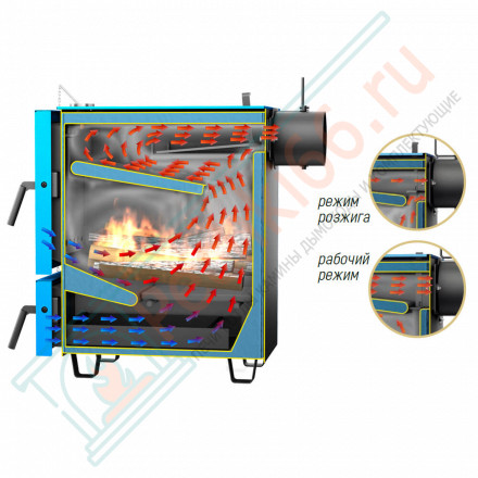 Твердотопливный котел Кобальт 15 (Стэн)