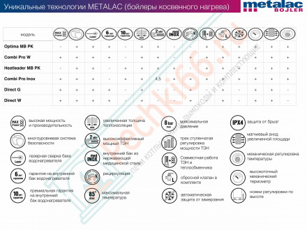 Бойлер косвенного нагрева Direct W 80 wl/wr (Metalac)