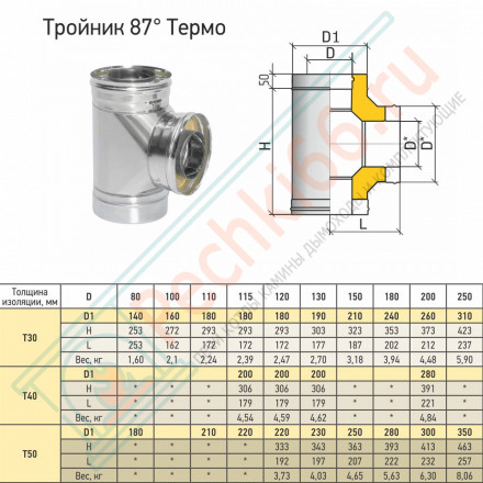 Тройник Термо 87° ТРТ-Р (316-0.5/304) d-180/240 (ТиС Промо)
