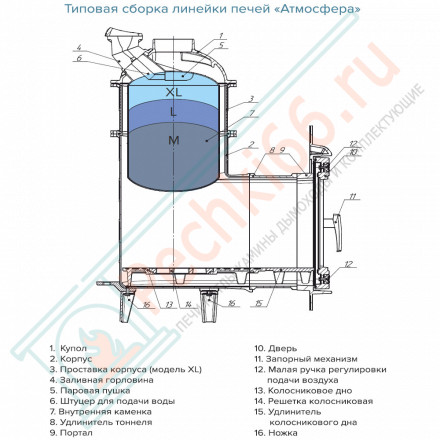 Печь банная Атмосфера L, верде гватемала ламель+сетка с газовой горелкой 24 кВт (ProMetall) 20м3