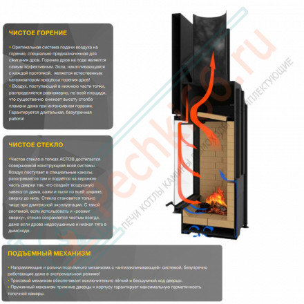 Каминная топка ПС 9074 У (Астов)