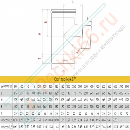 Тройник 90° (AISI-316L/0,5) d-250 (Craft-GS)