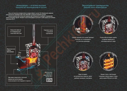 Банная печь Атмосфера L, в ламелях россо леванто NEW (ProMetall)