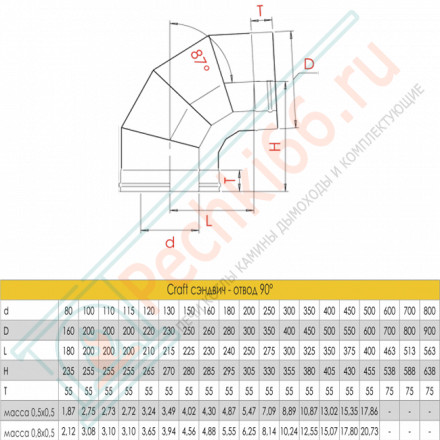 Сэндвич-отвод 90° (AISI-316L/0,5-AISI-304/0,5) d-130/180 (Craft-GS-25)