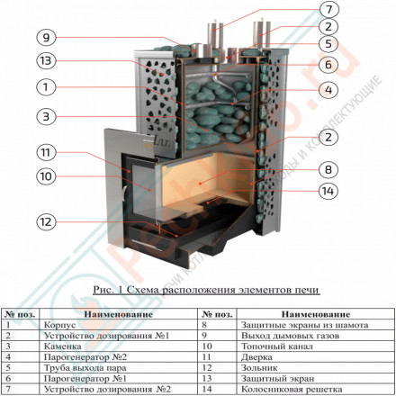 Печь для бани Ялта-35К талькохлорит (ИзиСтим)
