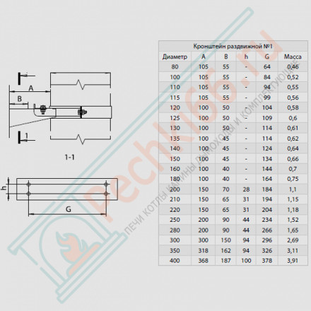 Кронштейн раздвижной (НЕРЖ-430/1,0) d-130 (Феррум)