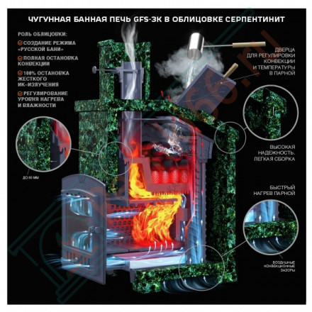 Чугунная печь для бани Гефест GFS-ЗК 30 в сетке (ТехноЛит)
