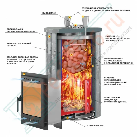 Печь для бани "Steam Master 38 INOX" Ламель Пироксенит Элит, S-20 (Everest)