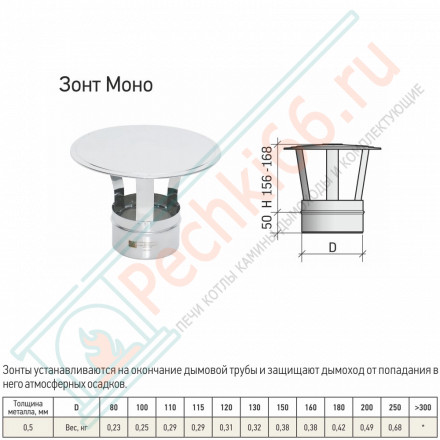 Зонт моно ЗМ-Р (304-0.5) d-115 (ТиС Стандарт)