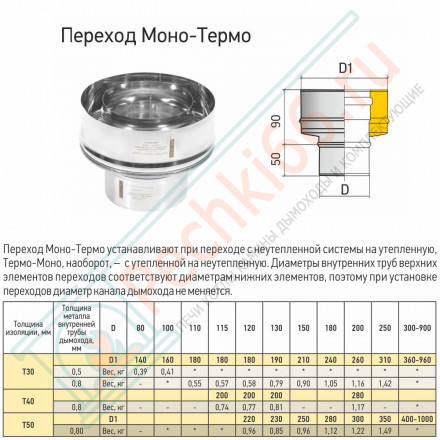 Переход Моно/Термо ПМТ-Р (316-0.8/304-0.5) d-250/350 (ТиС Промо)