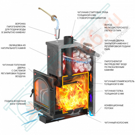 Чугунная печь для бани Легенда Ретро 24 224 (Везувий)
