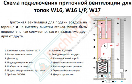 Чугунная топка W17 Dekor Eko 16.1 kW (Kaw-Met)