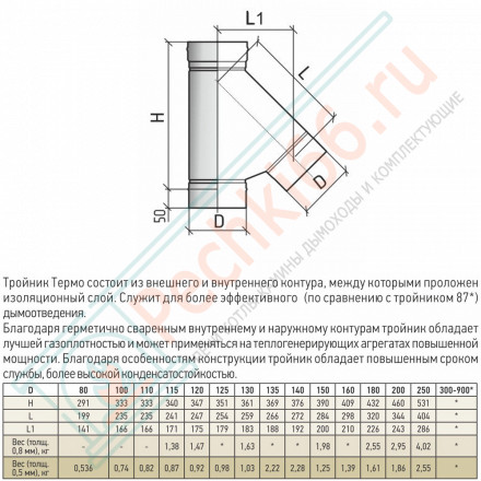 Тройник моно 45° ТРМ(М)-Р (304-0.8) d-200 (ТиС Стандарт)