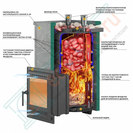 Чугунная печь для бани Эверест "Steam Master 30" Пироксенит, S-40 (Everest) до 30 м3