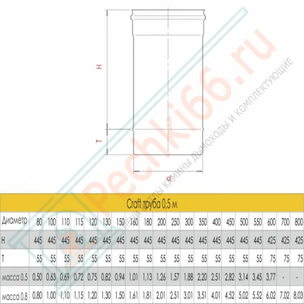 Труба L=500 (AISI-316L/0,8/ЭМАЛЬ) d-250 (Craft-HF-P)