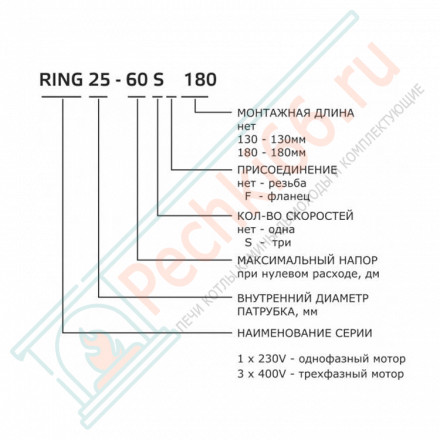 Насос циркуляционный Ring 32/60 S 180 (Zota)