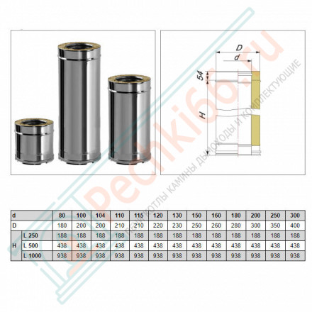 Сэндвич труба V50R с изол L=250 (AISI-321/0,8-AISI-304/0,5) d-300/400 (Вулкан-Cerablanket)