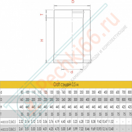 Сэндвич труба для дымохода L=500 (AISI-310S/0,8-AISI-304/0,5) d-120/220 (Craft HT)