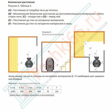 Печь для бани Dubravo mini Short (Grill’D)