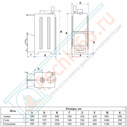Печь для бани Геленджик-М2 с боковым подключением в талькохлорите (ИзиСтим)