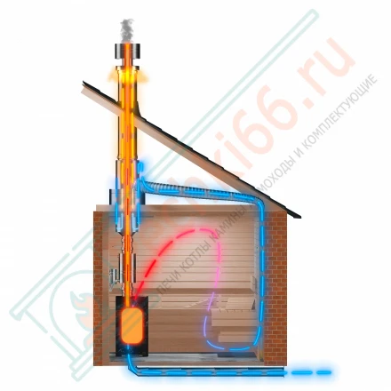 Труба ТермоВент L=1000 MC Black (AISI430/0.8/0.5 мм) D=130/180/240 (ТиС)