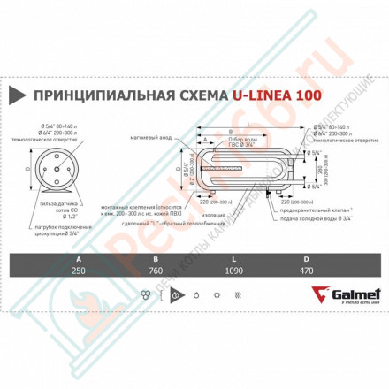 Бойлер косвенного нагрева U-Linea 100 (Galmet)