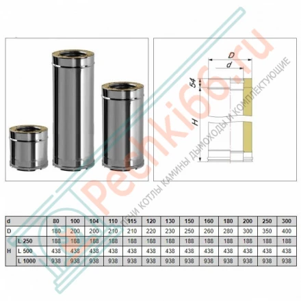 Сэндвич труба V50R с изол L=1000 (AISI-310S/0,8-ОЦИНК-RAL/0,5) d-150/250 (Вулкан-Cerablanket)