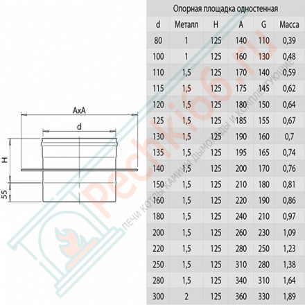 Опора (НЕРЖ-430/0,8) d-130 (Ferrum HF)