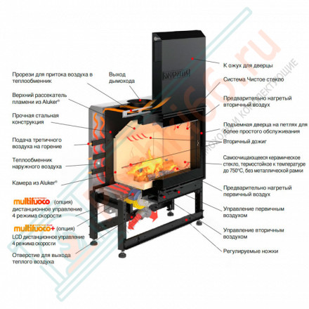 Стальная топка MC 70/51 SL (Piazzetta) 11 кВт