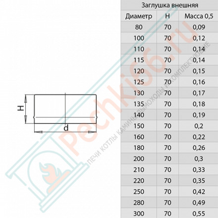 Заглушка-внешняя (НЕРЖ-430/0,5) d-80 (Феррум)