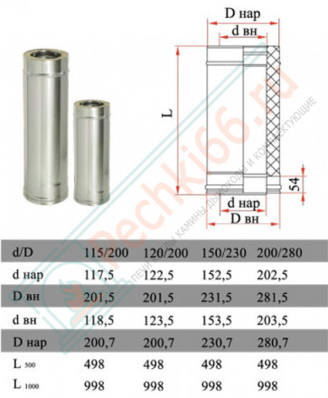 Сэндвич труба для дымохода L=250 (НЕРЖ-321/0,8-НЕРЖ-439/0,5) d-115/200 (Дымок-Lux)