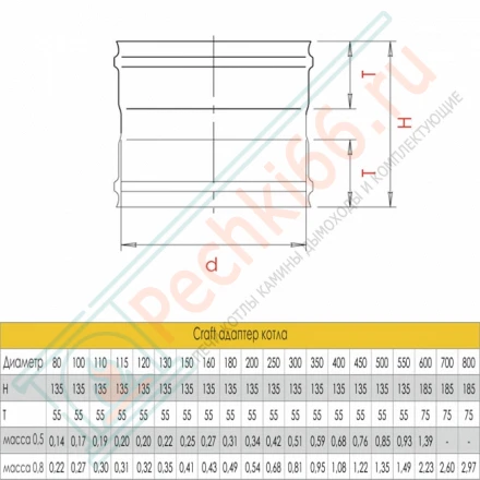 Адаптер котла (AISI-316L/0,8/ЭМАЛЬ) d-120 (Craft-HF-P)