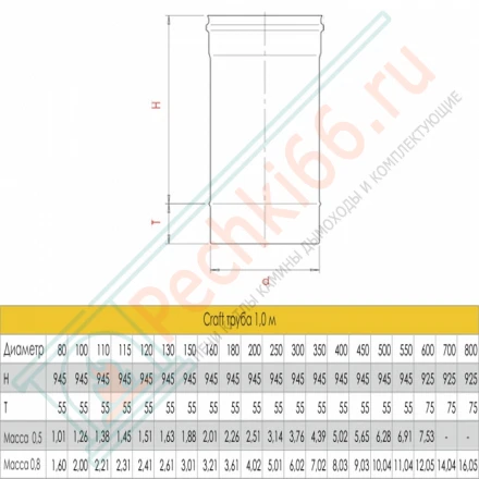 Труба L=1000 (AISI-316L/0,8/ЭМАЛЬ) d-120 (Craft-HF-P)