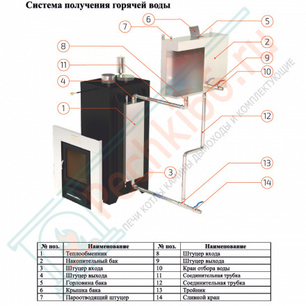 Печь для бани Анапа-М2 в трёхстороннем кожухе из талькохлорита (ИзиСтим)