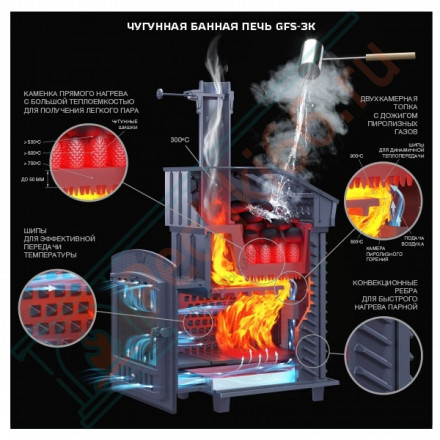 Чугунная печь для бани Гефест GFS-ЗК 30 (П2) в сетке (ТехноЛит)