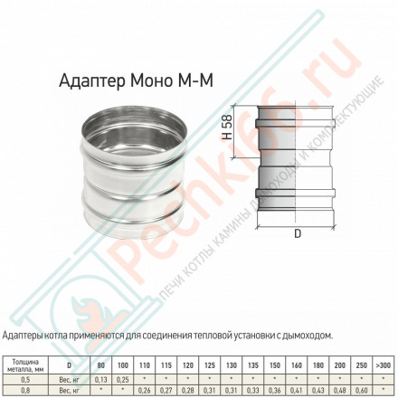 Адаптер Моно М-М (316-0.8) d-250 (ТиС Промо)